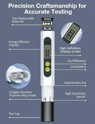 WaterGuard TDS Meter🌡️💧