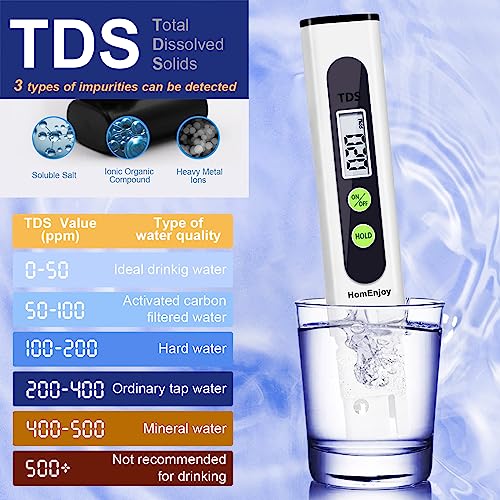 WaterGuard TDS Meter🌡️💧